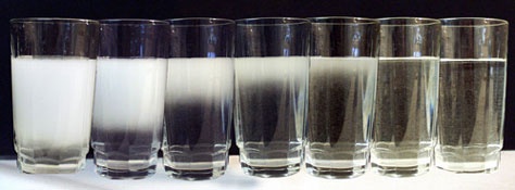 Cloudy Water